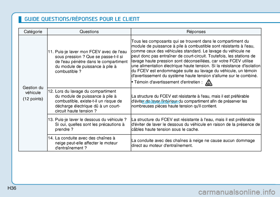 Hyundai Nexo 2019  Manuel du propriétaire (in French) H36
Catégorie Questions  Réponses 
Gestion du 
véhicule 
(12 points) 11.  Puis-je laver mon FCEV avec de leau 
sous pression ? Que se passe-t-il si 
de leau pénètre dans le compartiment 
du mod
