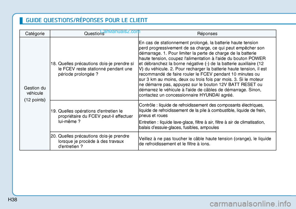 Hyundai Nexo 2019  Manuel du propriétaire (in French) H38
Catégorie Questions  Réponses 
Gestion du 
véhicule 
(12 points) 18.  Quelles précautions dois-je prendre si 
le FCEV reste stationné pendant une 
période prolongée ? En cas de stationnemen