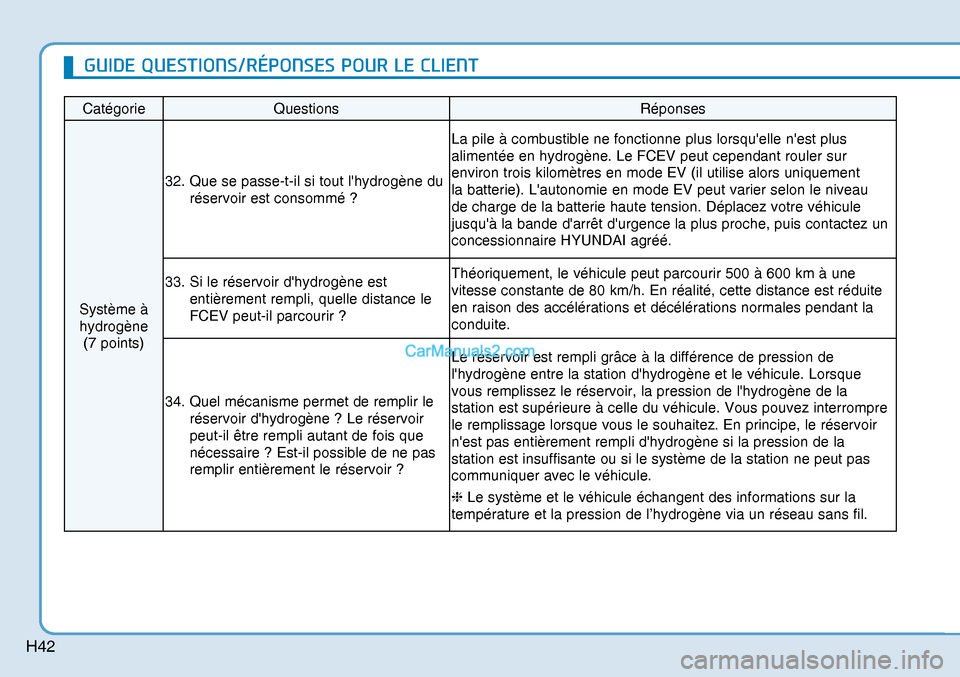 Hyundai Nexo 2019 Manuel du propriétaire (in French) H42
Catégorie Questions Réponses
Système à
hydrogène
(7 points) 32. Que se passe-t-il si tout lhydrogène du
réservoir est consommé ? La pile à combustible ne fonctionne plus lorsquell Hyundai Nexo 2019 Manuel du propriétaire (in French) H42
Catégorie Questions Réponses
Système à
hydrogène
(7 points) 32. Que se passe-t-il si tout lhydrogène du
réservoir est consommé ? La pile à combustible ne fonctionne plus lorsquell