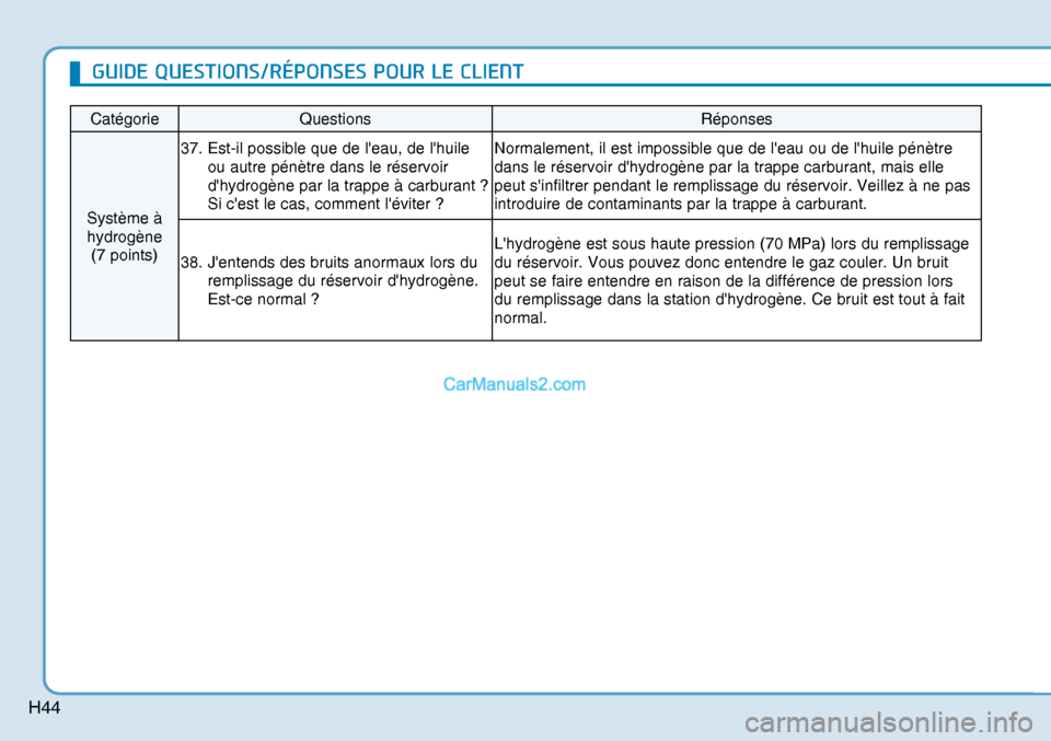 Hyundai Nexo 2019 Manuel du propriétaire (in French) H44
Catégorie Questions Réponses
Système à
hydrogène
(7 points) 37. Est-il possible que de leau, de lhuile
ou autre pénètre dans le réservoir
dhydrogène par la trappe à carburant ? Hyundai Nexo 2019 Manuel du propriétaire (in French) H44
Catégorie Questions Réponses
Système à
hydrogène
(7 points) 37. Est-il possible que de leau, de lhuile
ou autre pénètre dans le réservoir
dhydrogène par la trappe à carburant ?