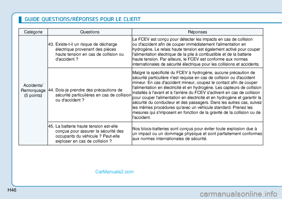 Hyundai Nexo 2019 Manuel du propriétaire (in French) H46
Catégorie Questions Réponses
Accidents/
Remorquage
(5 points) 43. Existe-t-il un risque de décharge
électrique provenant des pièces
haute tension en cas de collision ou
daccident ? Le Hyundai Nexo 2019 Manuel du propriétaire (in French) H46
Catégorie Questions Réponses
Accidents/
Remorquage
(5 points) 43. Existe-t-il un risque de décharge
électrique provenant des pièces
haute tension en cas de collision ou
daccident ? Le