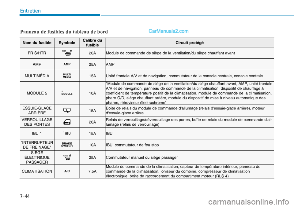 Hyundai Nexo 2019  Manuel du propriétaire (in French) ����
�(�Q�W�U�H�W�L�H�Q
Panneau de fusibles du tableau de bord
Nom du fusible SymboleCalibre du 
fusibleCircuit protégé
FR S/HTR
FRT20A Module de commande de siège de la ventilation/du siège c