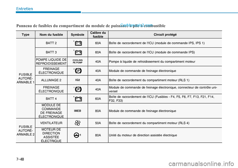 Hyundai Nexo 2019  Manuel du propriétaire (in French) ����
�(�Q�W�U�H�W�L�H�Q
Type
Nom du fusible SymboleCalibre du 
fusibleCircuit protégé
FUSIBLE 
AUTORÉ-
ARMABLE 1BATT 2 
260A Boîte de raccordement de lICU (module de commande IPS, IPS 1)
BATT