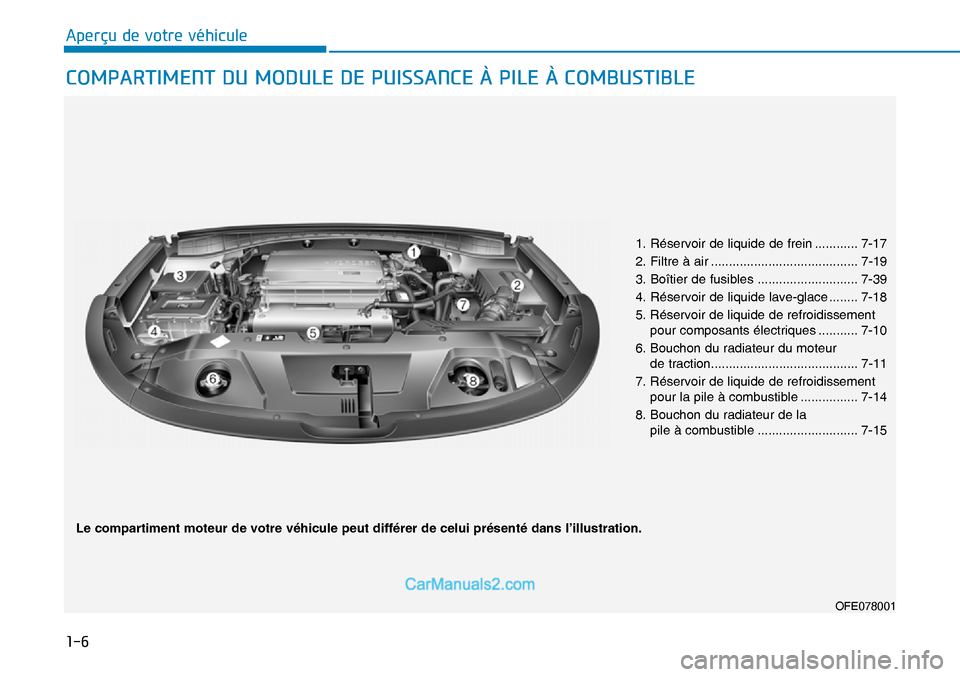 Hyundai Nexo 2019  Manuel du propriétaire (in French) ���
�$�S�H�U�