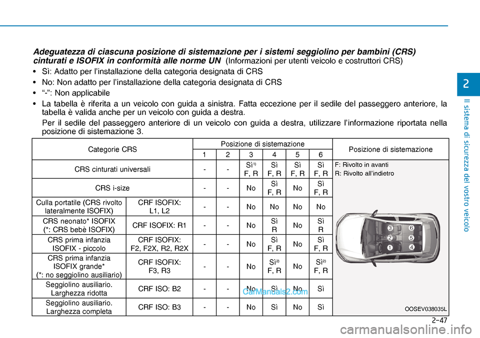 Hyundai Nexo 2019  Manuale del proprietario (in Italian) ����
�,�O��V�L�V�W�H�P�D��G�L��V�L�F�X�U�H�]�]�D��G�H�O��Y�R�V�W�U�R��Y�H�L�F�R�O�R
�
Adeguatezza di ciascuna posizione di sistemazione per i sistemi seggiolino per bambini (CRS) 
cinturati