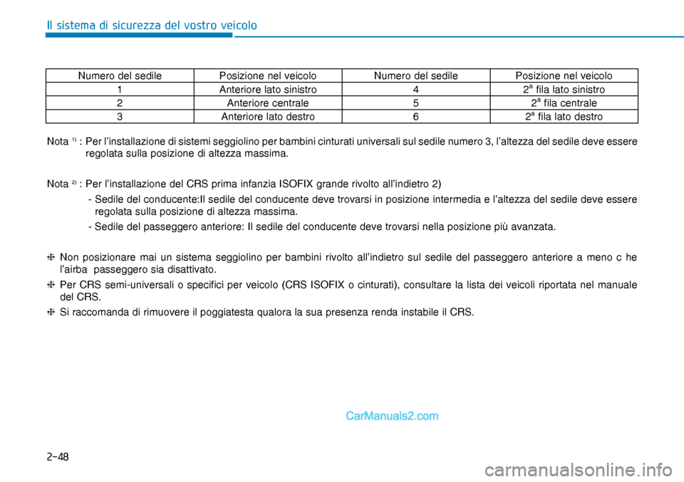 Hyundai Nexo 2019  Manuale del proprietario (in Italian) ����
�,�O��V�L�V�W�H�P�D��G�L��V�L�F�X�U�H�]�]�D��G�H�O��Y�R�V�W�U�R��Y�H�L�F�R�O�R
Nota 1) :  Per l’installazione di sistemi seggiolino per bambini cinturati universali sul sedile numero 