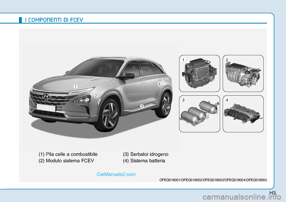 Hyundai Nexo 2019  Manuale del proprietario (in Italian) H3
�,��&�2�0�3�2�1�(�1�7�,���,��)�&�(�9
OFEQ018001/OFEQ018002/OFEQ018003/OFEQ018004/OFEQ018005
(1) Pila celle a combustibile
(2) Modulo sistema FCEV(3) Serbatoi idrogeno
(4) Sistema batteria
12
34