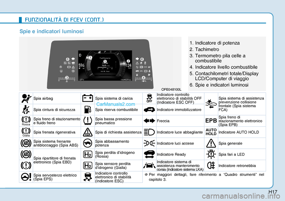 Hyundai Nexo 2019  Manuale del proprietario (in Italian) H17
Spie e indicatori luminosi
OFE048100L
1. Indicatore di potenza
2. Tachimetro
3. Termometro pila celle a 
combustibile
4. Indicatore livello combustibile
5. Contachilometri totale/Display 
LCD/Comp