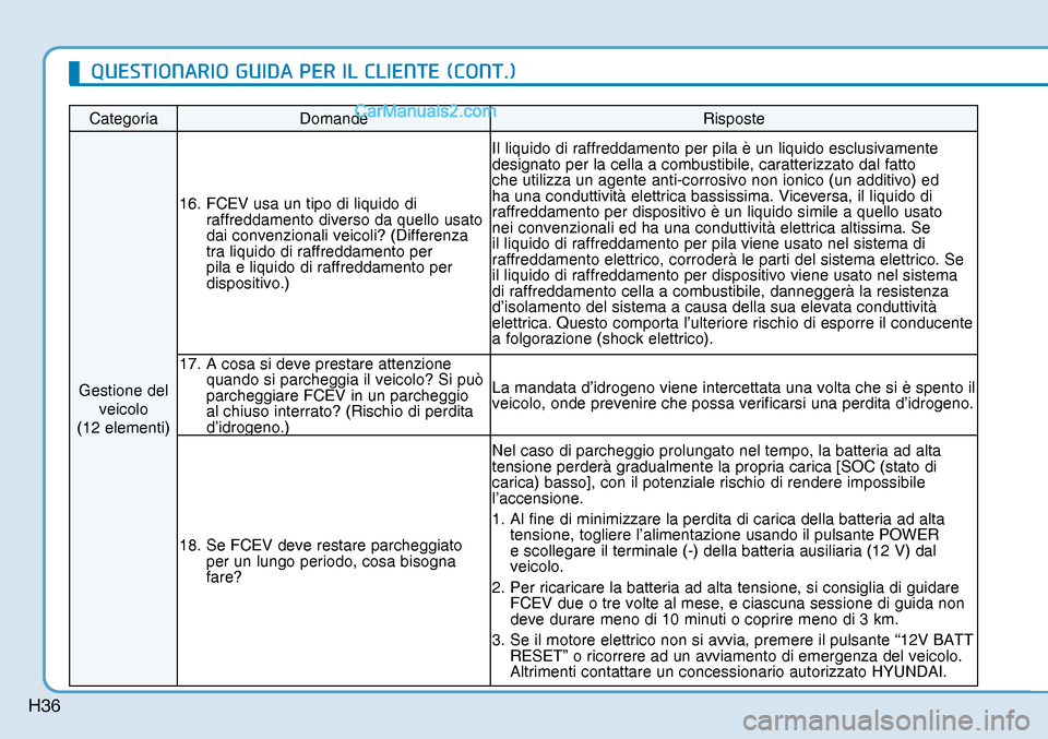 Hyundai Nexo 2019  Manuale del proprietario (in Italian) H36
Categoria Domande  Risposte 
Gestione del 
veicolo 
(12 elementi)16.  FCEV usa un tipo di liquido di 
raffreddamento diverso da quello usato 
dai convenzionali veicoli? (Differenza 
tra liquido di