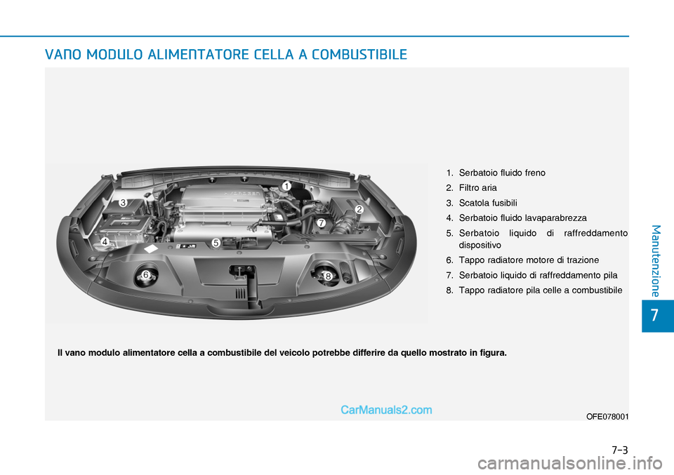 Hyundai Nexo 2019  Manuale del proprietario (in Italian) ���
�
�0�D�Q�X�W�H�Q�]�L�R�Q�H
�9�$�1�2��0�2��8�/�2��$�/�,�0�(�1�7�$�7�2�5�(��&�(�/�/�$��$��&�2�0�%�8�6�7�,�%�,�/�(
Il vano modulo alimentatore cella a combustibile del veicolo potrebbe diff