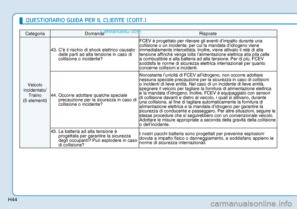 Hyundai Nexo 2019  Manuale del proprietario (in Italian) H44
Categoria Domande  Risposte 
Veicolo 
incidentato/
Traino 
(5 elementi) 43.  C’è il rischio di shock elettrico causato 
dalle parti ad alta tensione in caso di 
collisione o incidente? FCEV è 