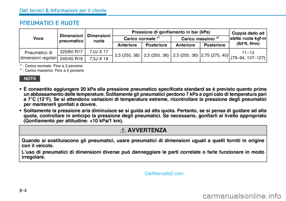 Hyundai Nexo 2019  Manuale del proprietario (in Italian) ���
��D�W�L��W�H�F�Q�L�F�L��	��,�Q�I�R�U�P�D�]�L�R�Q�L��S�H�U��L�O��F�O�L�H�Q�W�H
�3�1�(�8�0�$�7�,�&�,��(��5�8�2�7�(
VoceDimensioni 
pneumaticoDimensioni 
ruotaPressione di gonfiamento in 