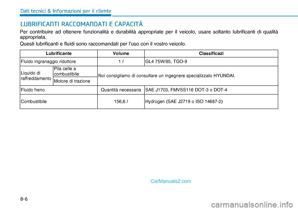 Hyundai Nexo 2019  Manuale del proprietario (in Italian) ���
��D�W�L��W�H�F�Q�L�F�L��	��,�Q�I�R�U�P�D�]�L�R�Q�L��S�H�U��L�O��F�O�L�H�Q�W�H
�/�8�%�5�,�)�,�&�$�1�7�,��5�$�&�&�2�0�$�1��$�7�,��(��&�$�3�$�&�,�7�