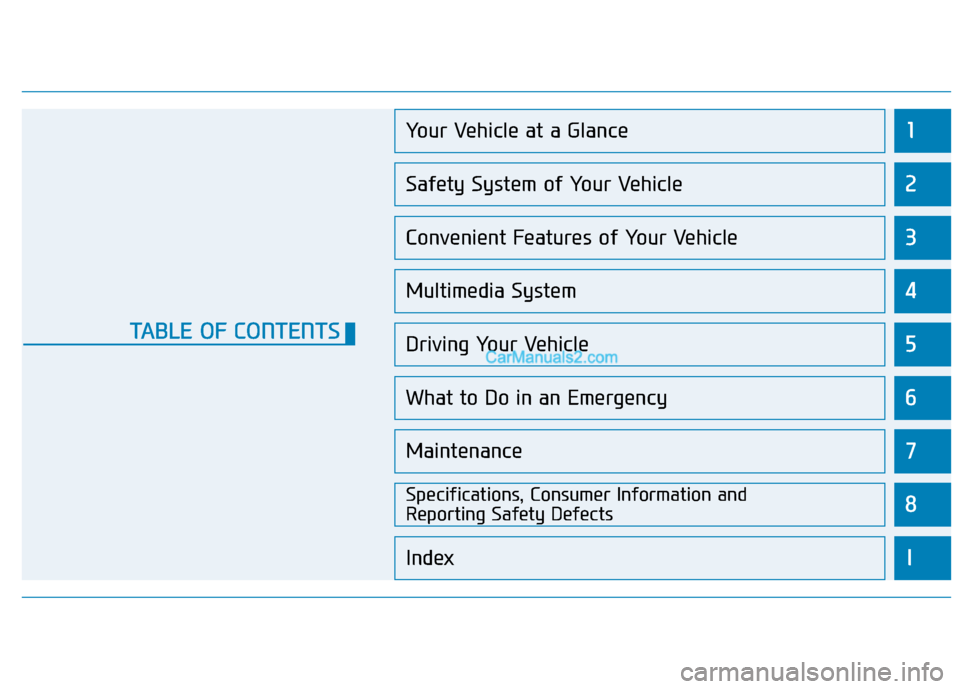 Hyundai Palisade 2020  Owners Manual 1
2
3
4
5
6
7
8
I
Your Vehicle at a Glance
Safety System of Your Vehicle
Convenient Features of Your Vehicle
Multimedia System
Driving Your Vehicle
What to Do in an Emergency
Maintenance
Specification