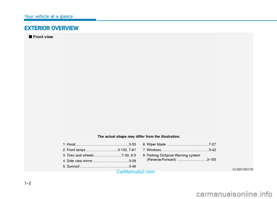 Hyundai Palisade 2020  Owners Manual 1-2
E
EX
X T
TE
ER
R I
IO
O R
R 
 O
O V
VE
ER
R V
V I
IE
E W
W
Your vehicle at a glance
1. Hood ......................................................3-53
2. Front lamps ..............................