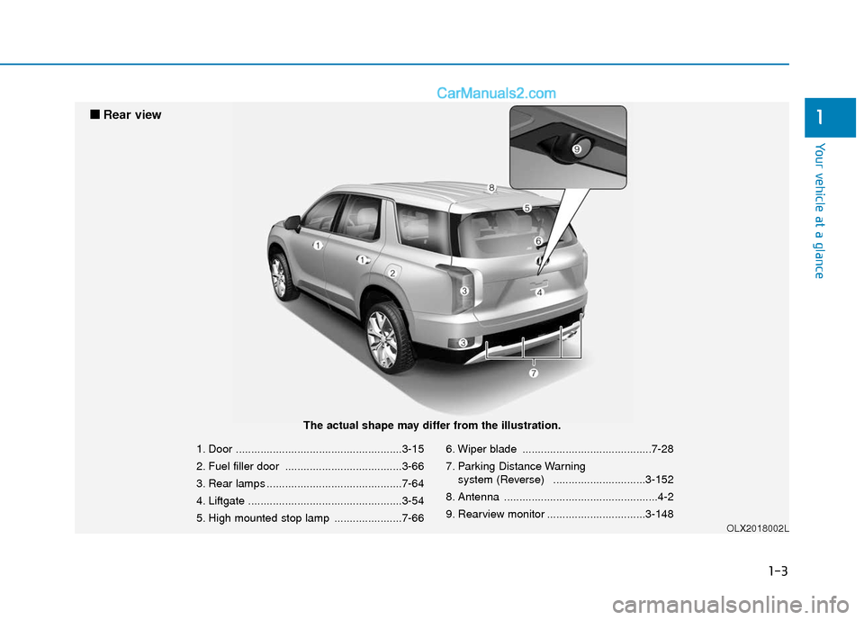 Hyundai Palisade 2020 User Guide 1-3
Your vehicle at a glance
1
1. Door ......................................................3-15
2. Fuel filler door ......................................3-66
3. Rear lamps .........................
