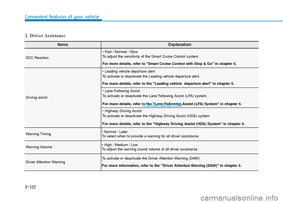 Hyundai Palisade 2020 Service Manual 3-122
Convenient features of your vehicle
ItemsExplanation
SCC Reaction

To adjust the sensitivity of the Smart Cruise Control system.
For more details, refer to Smart Cruise Control with Stop & Go