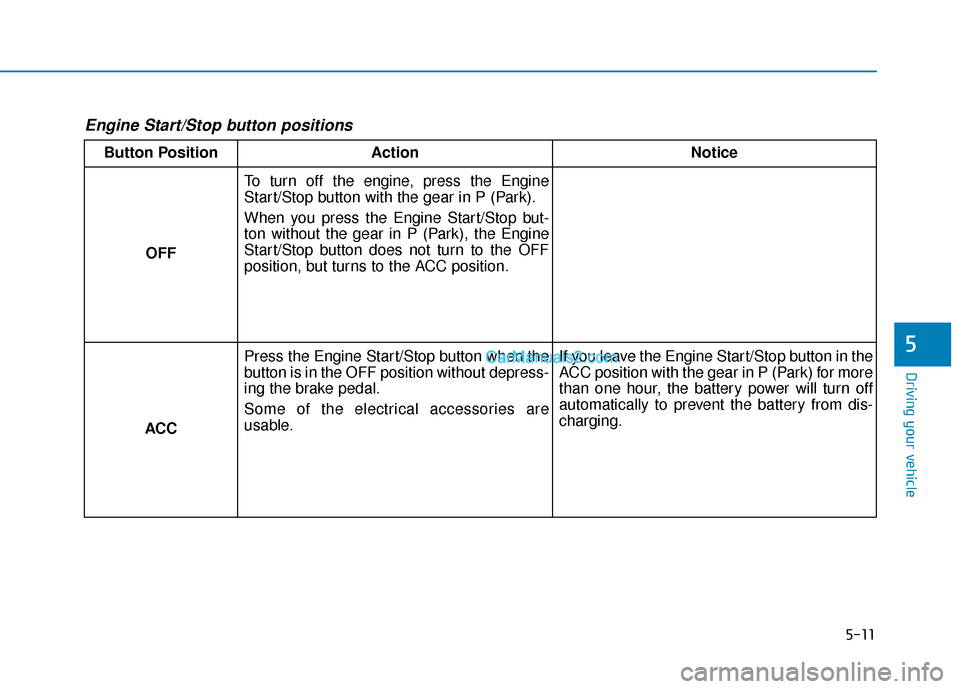 Hyundai Palisade 2020 Owners Manual 5-11
Driving your vehicle
5
Engine Start/Stop button positions
Button PositionAction Notice
OFF To turn off the engine, press the Engine
Start/Stop button with the gear in P (Park).
When you press th Hyundai Palisade 2020 Owners Manual 5-11
Driving your vehicle
5
Engine Start/Stop button positions
Button PositionAction Notice
OFF To turn off the engine, press the Engine
Start/Stop button with the gear in P (Park).
When you press th