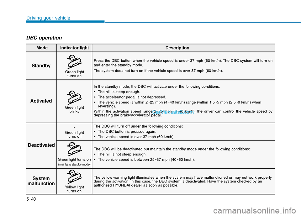 Hyundai Palisade 2020 Owners Manual 5-40
Driving your vehicle
DBC operation
Standby
Press the DBC button when the vehicle speed is under 37 mph (60 km/h). The DBC system will turn on
and enter the standby mode.
The system does not turn Hyundai Palisade 2020 Owners Manual 5-40
Driving your vehicle
DBC operation
Standby
Press the DBC button when the vehicle speed is under 37 mph (60 km/h). The DBC system will turn on
and enter the standby mode.
The system does not turn