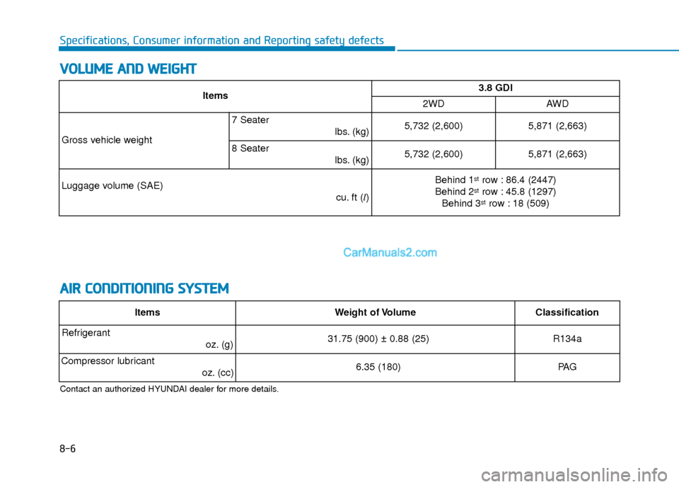 Hyundai Palisade 2020 Owners Manual 8-6
Specifications, Consumer information and Reporting safety defects
V
VO
O L
LU
U M
M E
E
A
A N
N D
D
W
W E
EI
IG
G H
H T
T
A
A I
IR
R
C
C O
O N
ND
DI
IT
T I
IO
O N
NI
IN
N G
G
S
S Y
Y S
ST Hyundai Palisade 2020 Owners Manual 8-6
Specifications, Consumer information and Reporting safety defects
V
VO
O L
LU
U M
M E
E
A
A N
N D
D
W
W E
EI
IG
G H
H T
T
A
A I
IR
R
C
C O
O N
ND
DI
IT
T I
IO
O N
NI
IN
N G
G
S
S Y
Y S
ST
