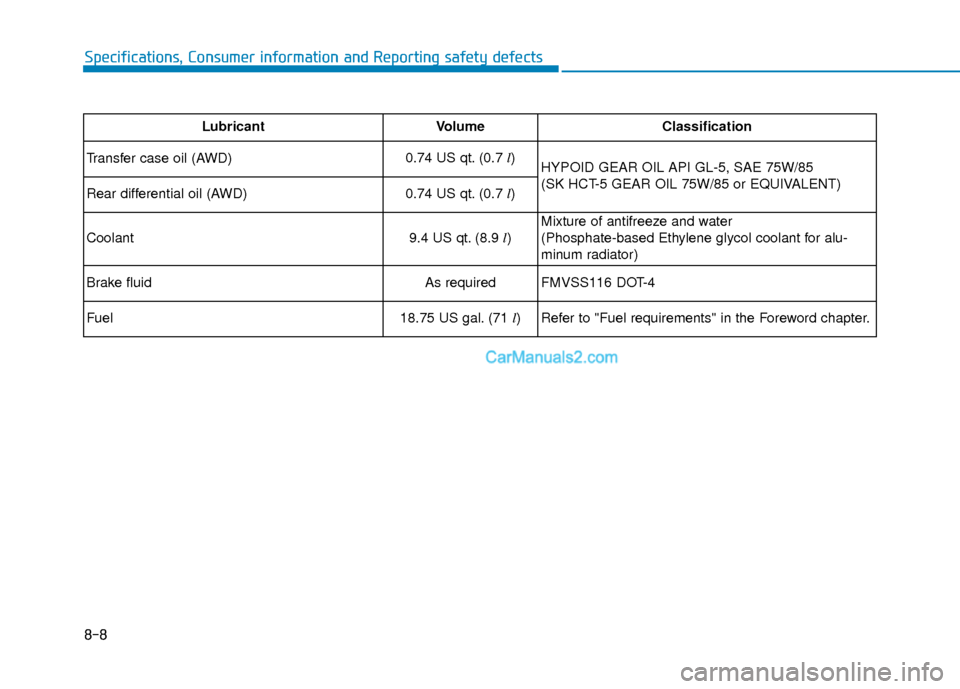 Hyundai Palisade 2020 Owners Manual 8-8
Specifications, Consumer information and Reporting safety defects
LubricantVolumeClassification
Transfer case oil (AWD)
0.74 US qt. (0.7 l)
HYPOID GEAR OIL API GL-5, SAE 75W/85
(SK HCT-5 GEAR O Hyundai Palisade 2020 Owners Manual 8-8
Specifications, Consumer information and Reporting safety defects
LubricantVolumeClassification
Transfer case oil (AWD)
0.74 US qt. (0.7 l)
HYPOID GEAR OIL API GL-5, SAE 75W/85
(SK HCT-5 GEAR O
