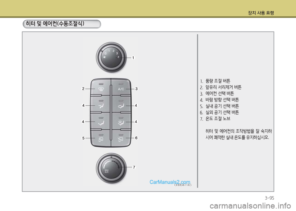 Hyundai Porter Ⅱ 2017  포터Ⅱ - 사용 설명서 (in Korean) 장치 사용 요령
3-95
히터 및 에어컨(수동조절식)
1. 풍량 조절 버튼
2. 앞유리 서리제거 버튼
3. 에어컨 선택 버튼
4. 바람 방향 선택 버튼
5. 실내 공기 선