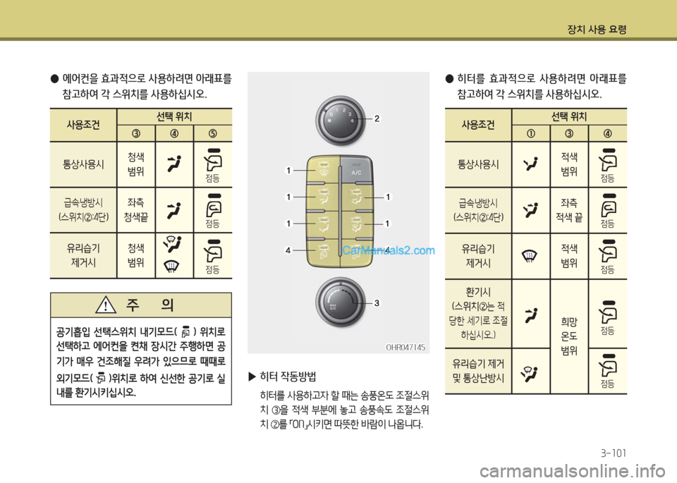 Hyundai Porter Ⅱ 2017  포터Ⅱ - 사용 설명서 (in Korean) 장치 사용 요령
3-101
사용조건선택 위치
①③④
통상사용시적색
범위
급속냉방시
(스위치②:4단)
좌측
적색 끝
유리습기
제거시
적색
범위
환기시
(스위