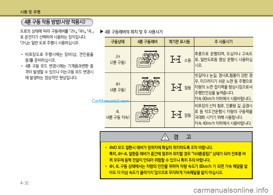 Hyundai Porter Ⅱ 2017  포터Ⅱ - 사용 설명서 (in Korean) 시동 및 주행
4-32
 ▶4륜 구동레버의 위치 및 주 사용시기
구동상태구동상태4륜 구동레버4륜 구동레버계기판 표시등계기판 표시등주 사용시기주 사용