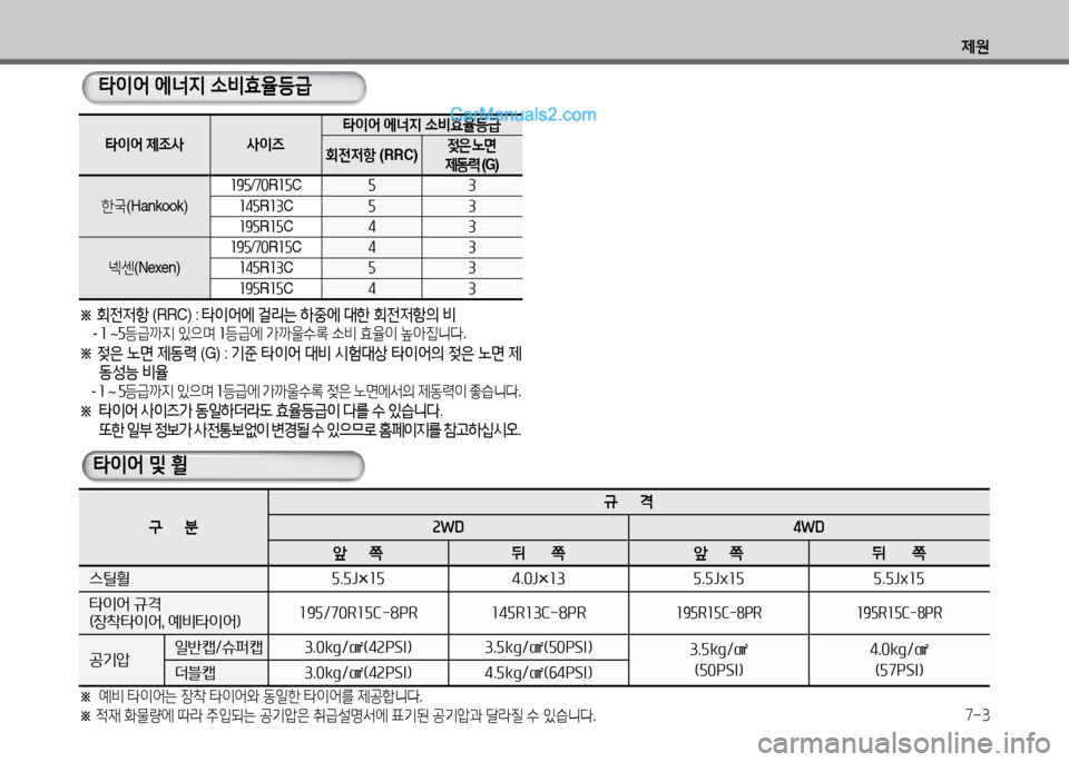 Hyundai Porter Ⅱ 2017  포터Ⅱ - 사용 설명서 (in Korean) 제원
7-3
타이어 및 휠
구     분
규     격
2WD 4WD
앞     쪽 뒤      쪽 앞     쪽 뒤      쪽
스틸휠 5.5J×15 4.0J×13 5.5Jx15 5.5Jx15
타이어 규격(장착타이어, 예비타