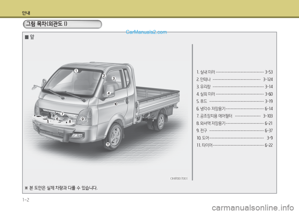 Hyundai Porter Ⅱ 2017  포터Ⅱ - 사용 설명서 (in Korean) 안내
1-2
1. 실내 미러 ………………………………………3-53
2. 안테나 ………………………………………3-124
3. 유리창 ………………………………………