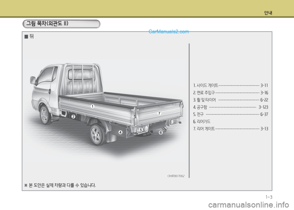 Hyundai Porter Ⅱ 2017  포터Ⅱ - 사용 설명서 (in Korean) 안내
1-3
1. 사이드 게이트 …………………………………3-11
2. 연료 주입구 ……………………………………3-16
3. 휠 및 타이어 ……………………………�