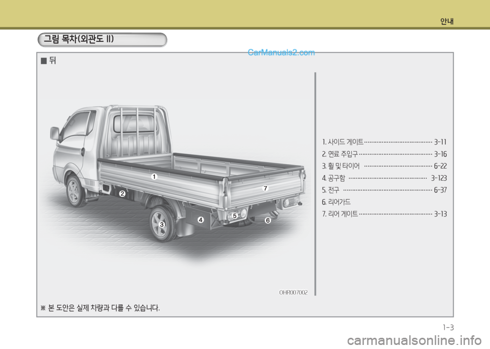 Hyundai Porter Ⅱ 2017  포터Ⅱ - 사용 설명서 (in Korean) 안내
1-3
1. 사이드 게이트 …………………………………3-11
2. 연료 주입구 ……………………………………3-16
3. 휠 및 타이어 ……………………………