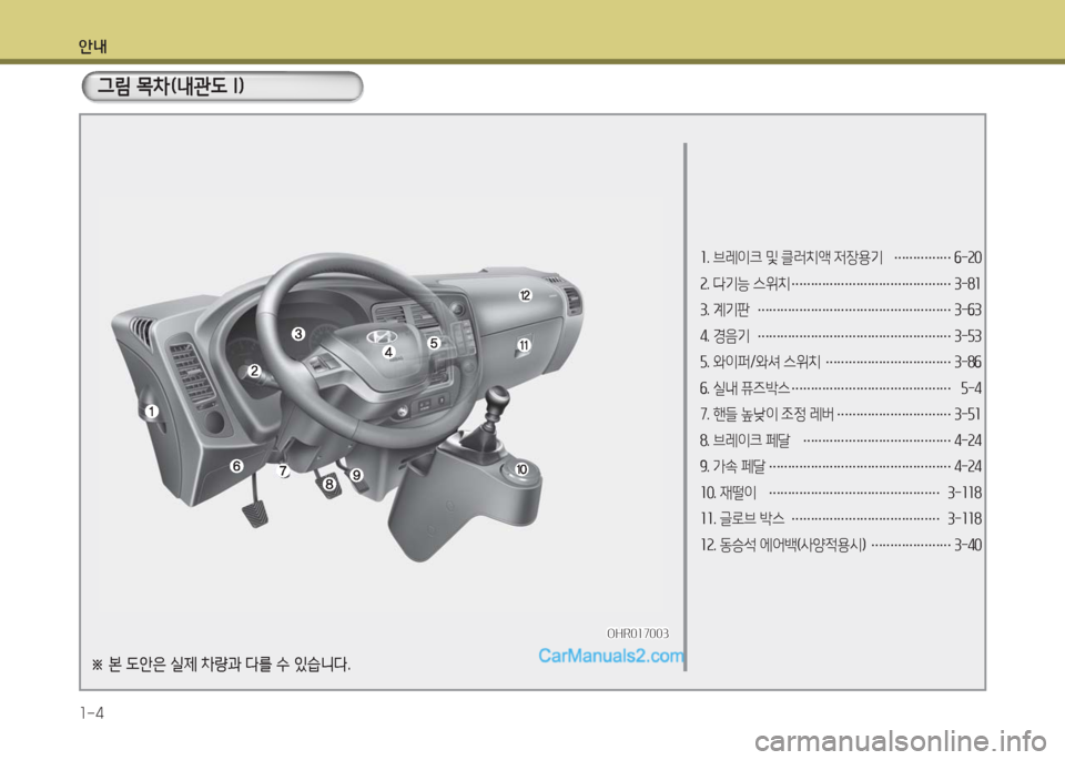 Hyundai Porter Ⅱ 2017  포터Ⅱ - 사용 설명서 (in Korean) 안내
1-4
1. 브레이크 및 클러치액 저장용기 ……………6-20
2. 다기능 스위치 ……………………………………3-81
3. 계기판 …………………………………