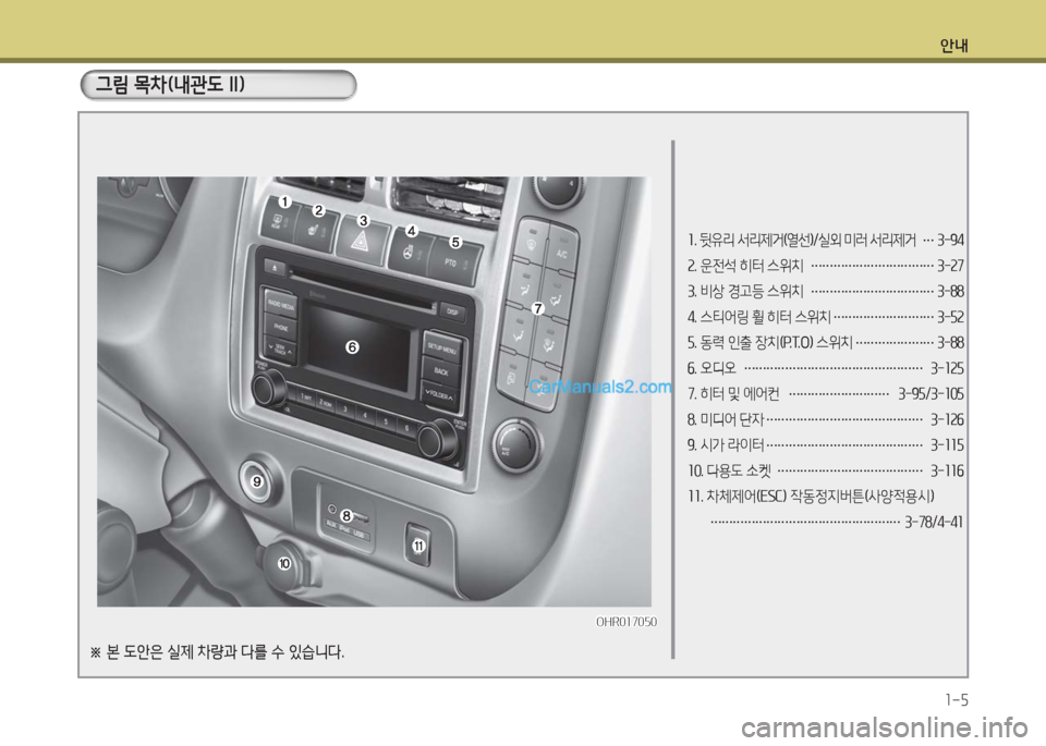 Hyundai Porter Ⅱ 2017  포터Ⅱ - 사용 설명서 (in Korean) 안내
1-5
1. 뒷유리 서리제거(열선)/실외 미러 서리제거  …3-94
2. 운전석 히터 스위치  ……………………………3-27
3. 비상 경고등 스위치 ………………
