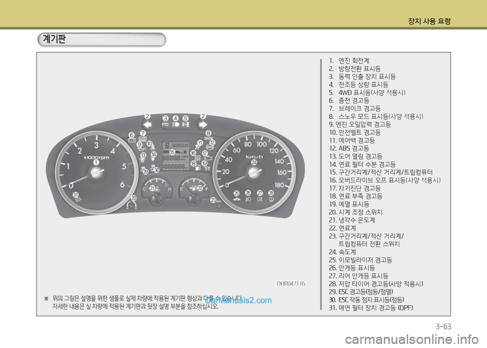 Hyundai Porter Ⅱ 2017  포터Ⅱ - 사용 설명서 (in Korean) 장치 사용 요령
3-63
1.   엔진 회전계2.   방향전환 표시등3.   동력 인출 장치 표시등4.   전조등 상향 표시등5.   4WD 표시등(사양 적용시)6.   충전 경고등7. 
