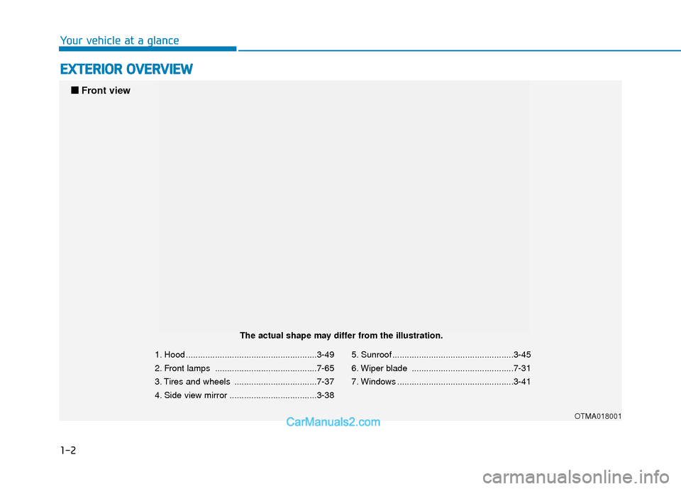 Hyundai Santa Fe 2020  Owners Manual 1-2
E
EX
X T
TE
ER
R I
IO
O R
R 
 O
O V
VE
ER
R V
V I
IE
E W
W
Your vehicle at a glance
1. Hood ......................................................3-49
2. Front lamps ..............................