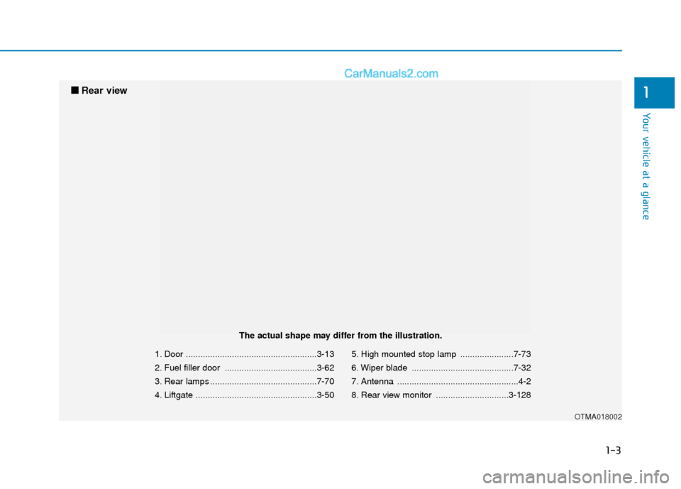 Hyundai Santa Fe 2020  Owners Manual 1-3
Your vehicle at a glance
1
1. Door ......................................................3-13
2. Fuel filler door ......................................3-62
3. Rear lamps .........................