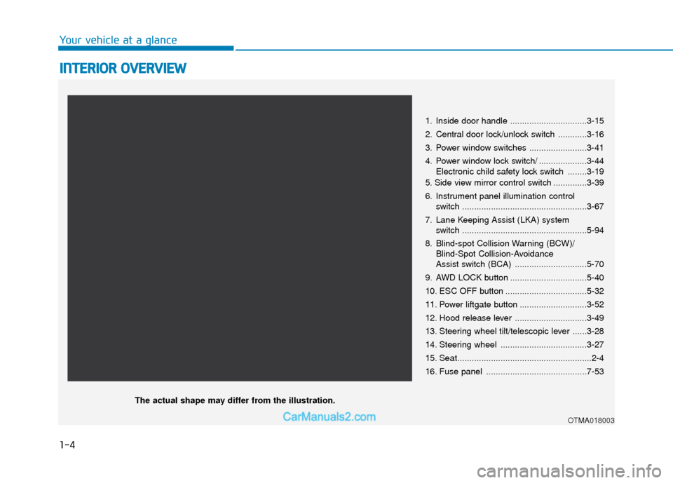 Hyundai Santa Fe 2020  Owners Manual 1-4
Your vehicle at a glance
I
IN
N T
TE
ER
R I
IO
O R
R 
 O
O V
VE
ER
R V
V I
IE
E W
W  
 
1. Inside door handle ................................3-15
2. Central door lock/unlock switch ............3-