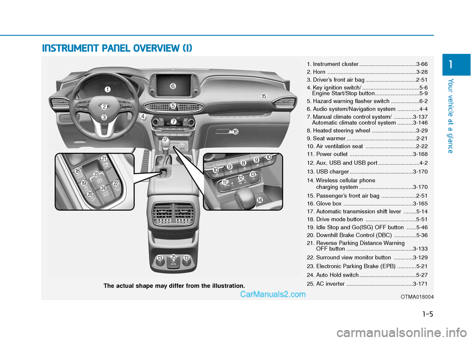 Hyundai Santa Fe 2020  Owners Manual I
IN
N S
ST
T R
R U
U M
M E
EN
N T
T 
 P
P A
A N
N E
EL
L 
 O
O V
VE
ER
R V
V I
IE
E W
W  
 (
( I
I)
)
The actual shape may differ from the illustration.
1-5
Your vehicle at a glance
11. Instrument cl