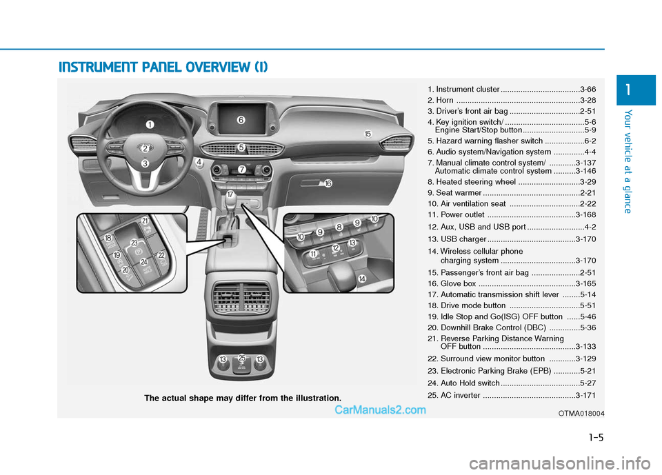Hyundai Santa Fe 2020 Owners Manual I
IN
N S
ST
T R
R U
U M
M E
EN
N T
T
P
P A
A N
N E
EL
L
O
O V
VE
ER
R V
V I
IE
E W
W
(
( I
I)
)
The actual shape may differ from the illustration.
1-5
Your vehicle at a glance
11. Instrument cl Hyundai Santa Fe 2020 Owners Manual I
IN
N S
ST
T R
R U
U M
M E
EN
N T
T
P
P A
A N
N E
EL
L
O
O V
VE
ER
R V
V I
IE
E W
W
(
( I
I)
)
The actual shape may differ from the illustration.
1-5
Your vehicle at a glance
11. Instrument cl