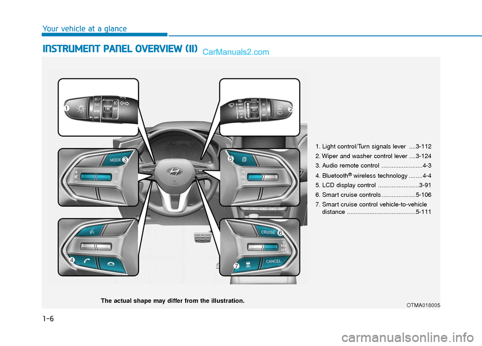 Hyundai Santa Fe 2020  Owners Manual 1-6
Your vehicle at a glance
I
IN
N S
ST
T R
R U
U M
M E
EN
N T
T 
 P
P A
A N
N E
EL
L 
 O
O V
VE
ER
R V
V I
IE
E W
W  
 (
( I
II
I)
)
1. Light control/Turn signals lever ....3-112
2. Wiper and washer