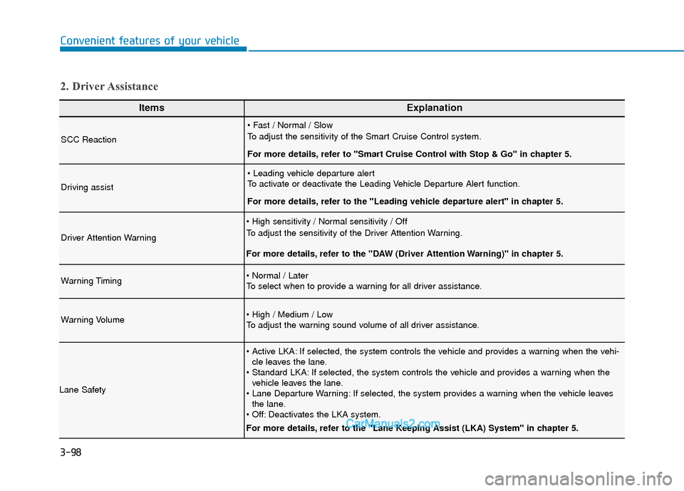 Hyundai Santa Fe 2020  Owners Manual 3-98
Convenient features of your vehicle
ItemsExplanation
SCC Reaction

To adjust the sensitivity of the Smart Cruise Control system.
For more details, refer to Smart Cruise Control with Stop & Go