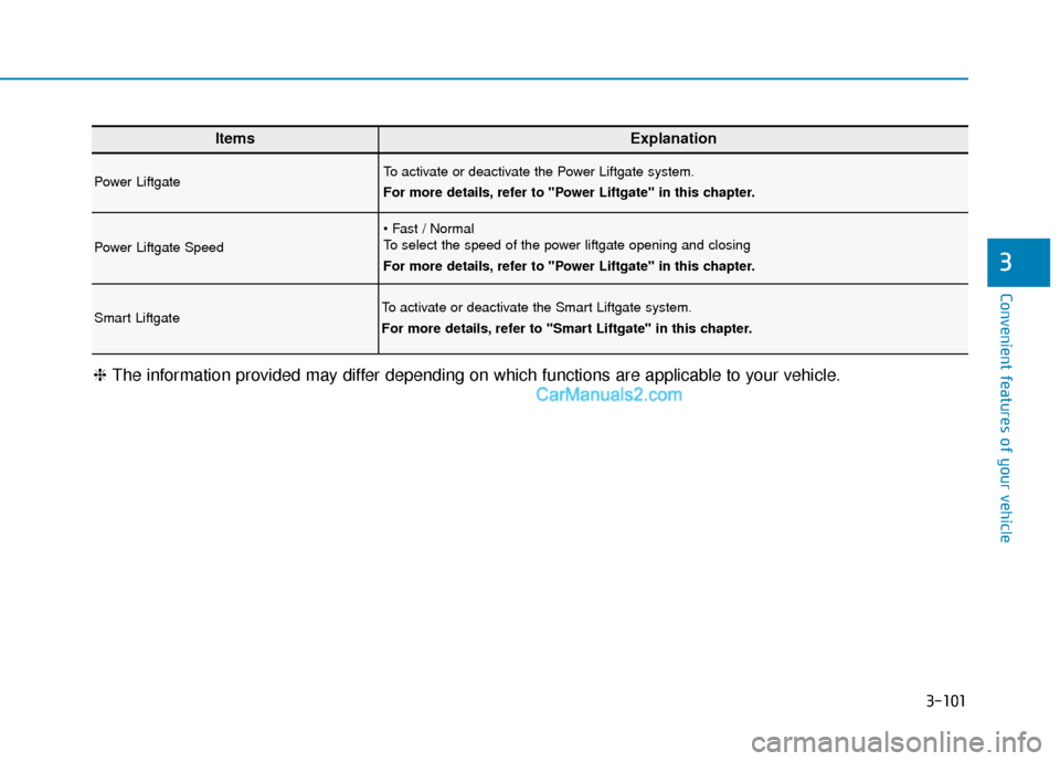 Hyundai Santa Fe 2020  Owners Manual 3-101
Convenient features of your vehicle
3
ItemsExplanation
Power LiftgateTo activate or deactivate the Power Liftgate system.
For more details, refer to "Power Liftgate" in this chapter.
Power Liftg