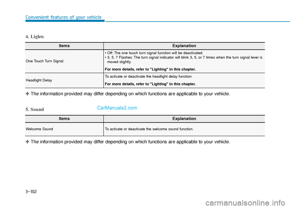 Hyundai Santa Fe 2020  Owners Manual 3-102
Convenient features of your vehicle
ItemsExplanation
One Touch Turn Signal
 The one touch turn signal function will be deactivated.
 The turn signal indicator will blink 3, 5, or 7 times when th