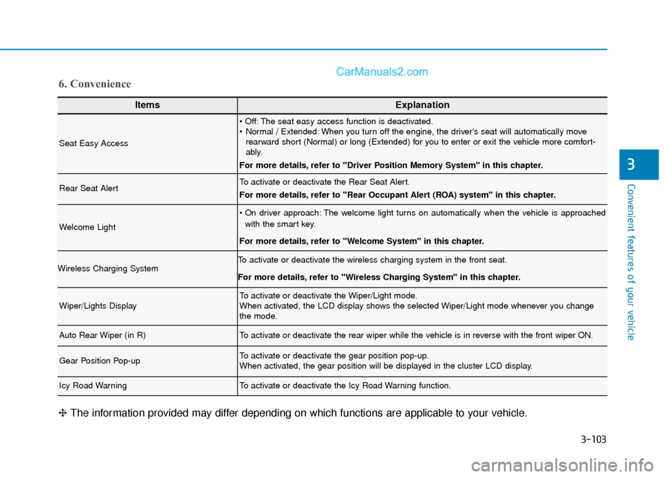 Hyundai Santa Fe 2020 Owners Guide 3-103
Convenient features of your vehicle
3
ItemsExplanation
Seat Easy Access
 The seat easy access function is deactivated.
 Normal / Extended: When you turn off the engine, the drivers seat will au