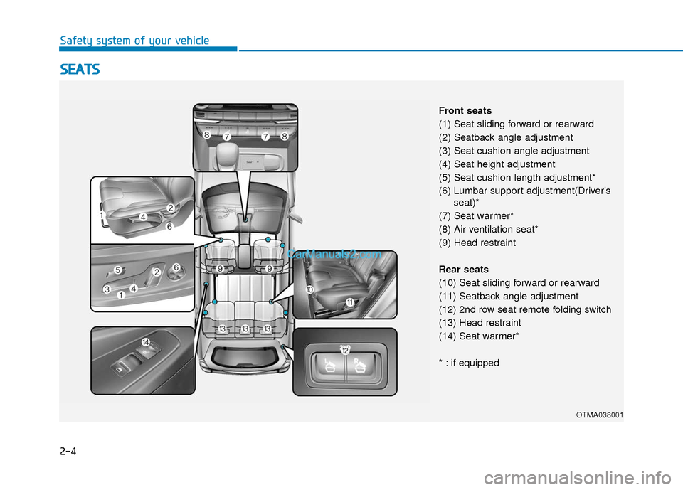 Hyundai Santa Fe 2020  Owners Manual 2-4
Safety system of your vehicle
S
SE
E A
A T
TS
S
OTMA038001
Front seats
(1) Seat sliding forward or rearward
(2) Seatback angle adjustment
(3) Seat cushion angle adjustment
(4) Seat height adjustme