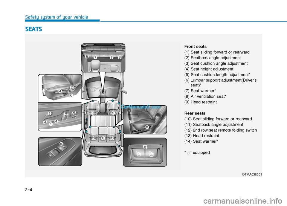 Hyundai Santa Fe 2020 Owners Manual 2-4
Safety system of your vehicle
S
SE
E A
A T
TS
S
OTMA038001
Front seats
(1) Seat sliding forward or rearward
(2) Seatback angle adjustment
(3) Seat cushion angle adjustment
(4) Seat height adjustme Hyundai Santa Fe 2020 Owners Manual 2-4
Safety system of your vehicle
S
SE
E A
A T
TS
S
OTMA038001
Front seats
(1) Seat sliding forward or rearward
(2) Seatback angle adjustment
(3) Seat cushion angle adjustment
(4) Seat height adjustme