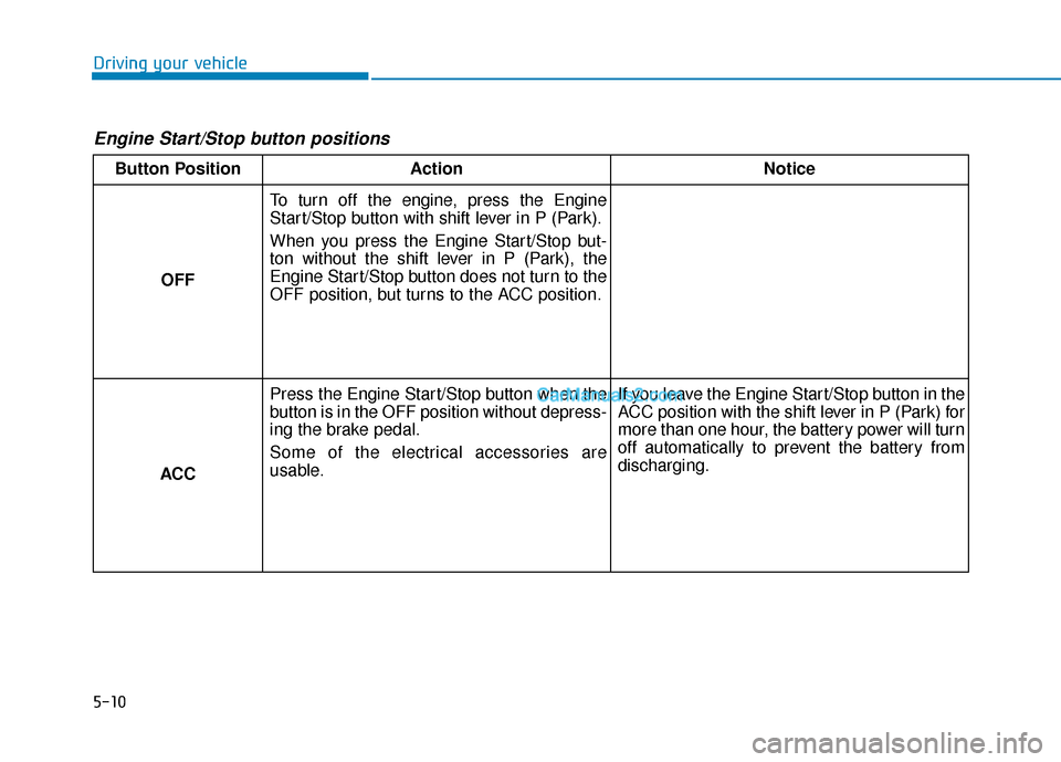 Hyundai Santa Fe 2020  Owners Manual 5-10
Driving your vehicle
Engine Start/Stop button positions 
Button PositionAction Notice
OFF To turn off the engine, press the Engine
Start/Stop button with shift lever in P (Park).
When you press t