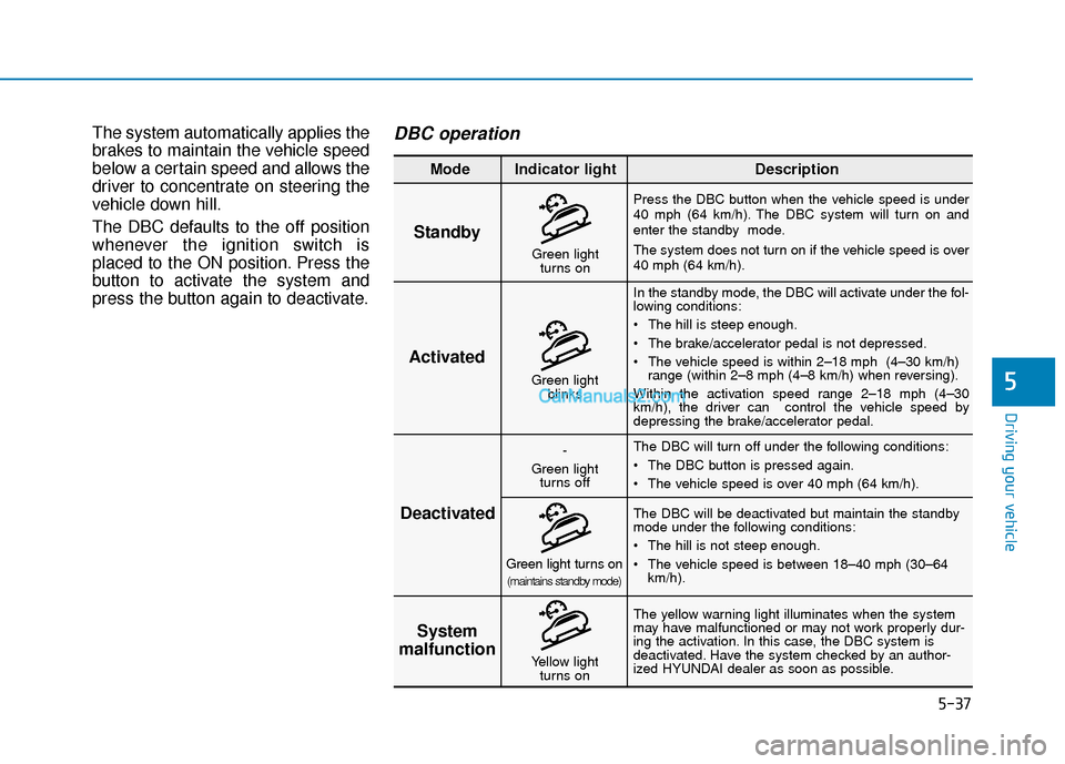 Hyundai Santa Fe 2020 Owners Guide 5-37
Driving your vehicle
5
The system automatically applies the
brakes to maintain the vehicle speed
below a certain speed and allows the
driver to concentrate on steering the
vehicle down hill.
The 