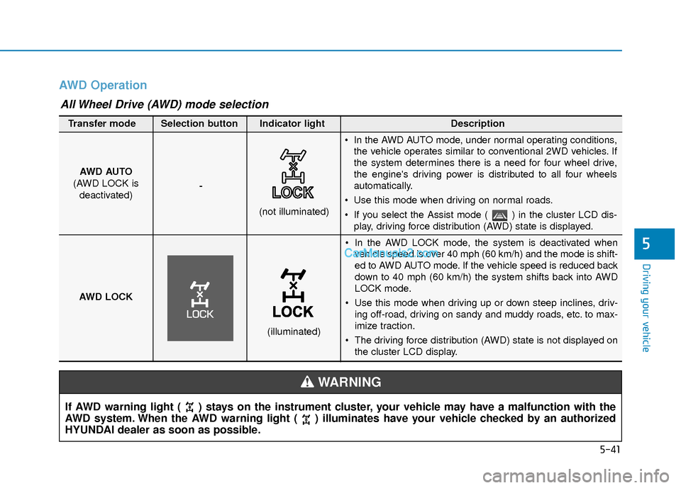 Hyundai Santa Fe 2020 User Guide 5-41
Driving your vehicle
5
AWD Operation
If AWD warning light ( ) stays on the instrument cluster, your vehicle may have a malfunction with the
AWD system. When the AWD warning light ( ) illuminates 